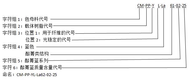 色母料命名规则详解