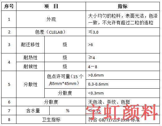 ps色母粒颜料红厂家