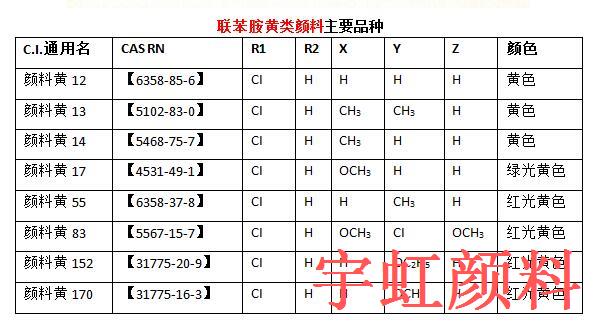 联苯胺黄种类