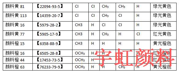 联苯胺黄种类2